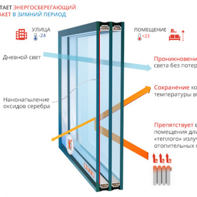 Низкоэмиссионное стекло – инновационный метод сохранения тепла - 1614784926