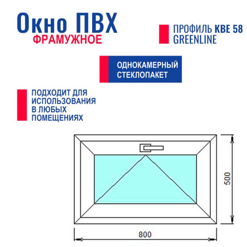 Что такое фрамужное окно и стоит ли его купить? - 476395725